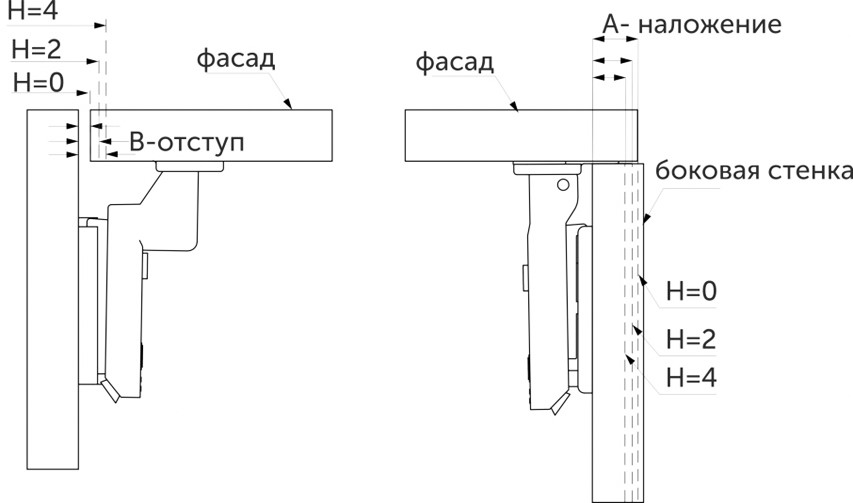 Ответные планки для мебельных петель Ответные планки для мебельных петель
