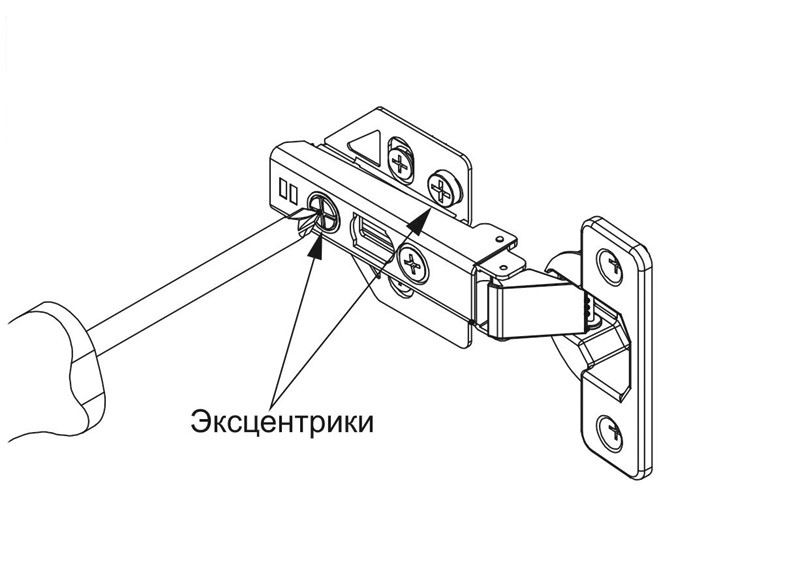 Эксцентриковые винты для регулировки мебельных петель Эксцентриковые винты для регулировки мебельных петель
