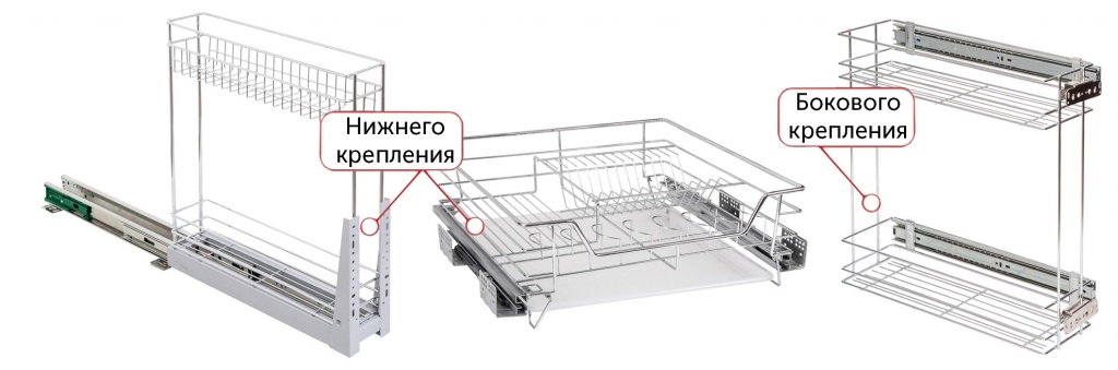 способы крепления корзин карго