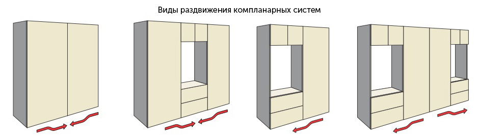 Компланарная система дверей Компланарная система дверей