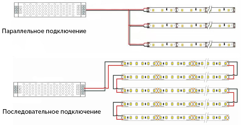 Типы подключения светодиодной ленты к блокам питания