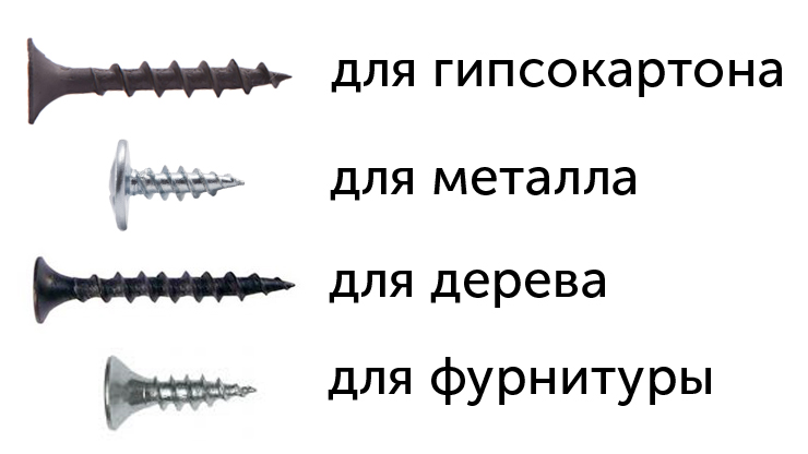 Типы саморезов