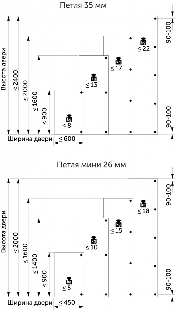 Как рассчитать количество петель для мебельного фасада