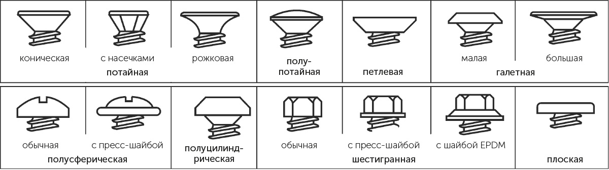 Формы шляпок саморезов и шурупов